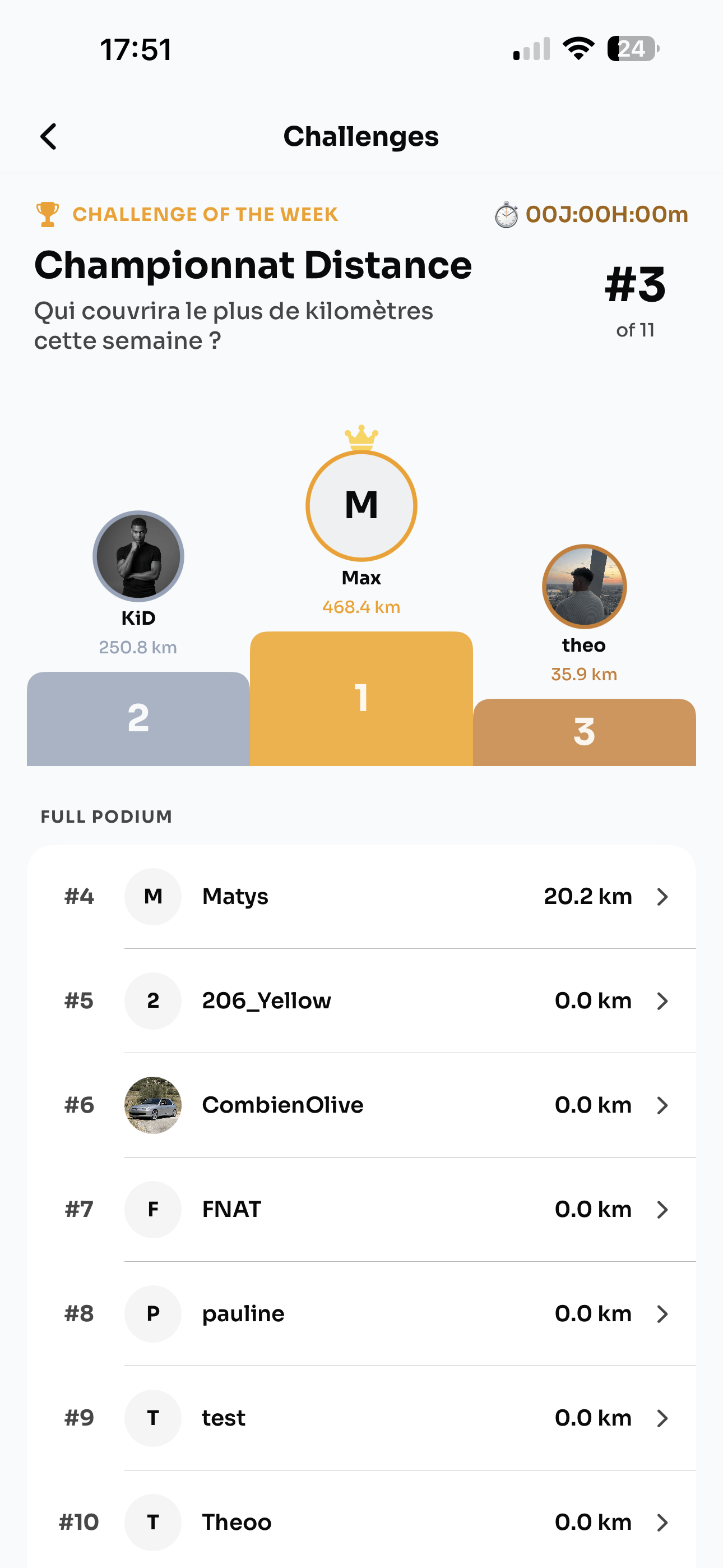 Défis entre passionnés dans la version actuelle de Revly